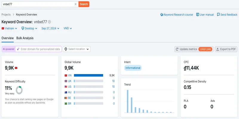Số lượng người chơi tìm kiếm vnbet77 trên google qua công cụ semrush